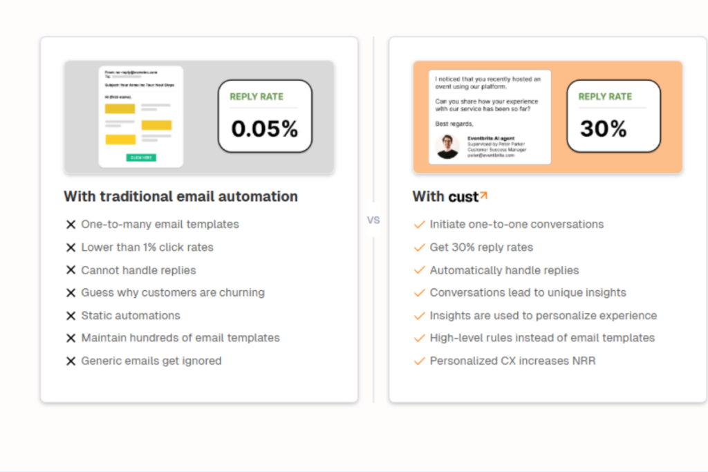 Unique selling points and key benefits of Cust