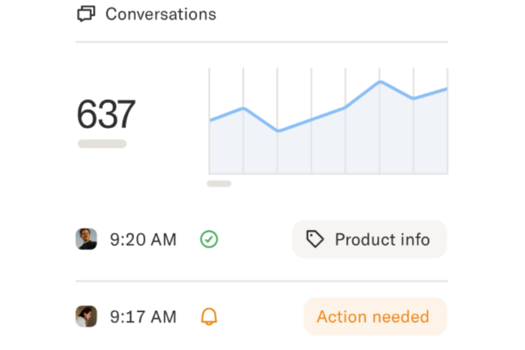 Real-time data insights of Sierra AI
