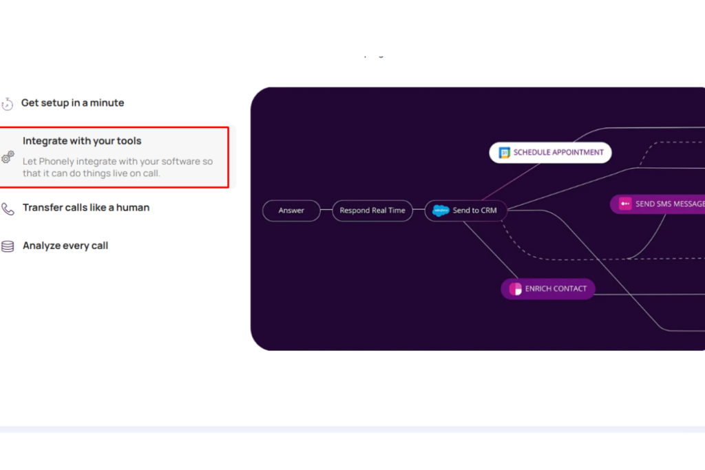 Phonely AI Integrations