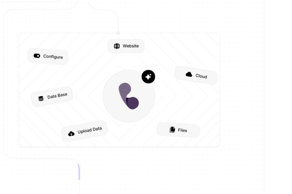 Multi-Channel Communication of Phonely AI
