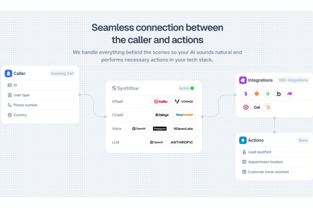 Synthflow AI Integrations