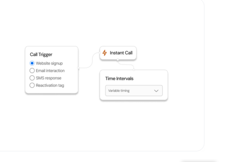 AI-Powered Call Routing of Telli