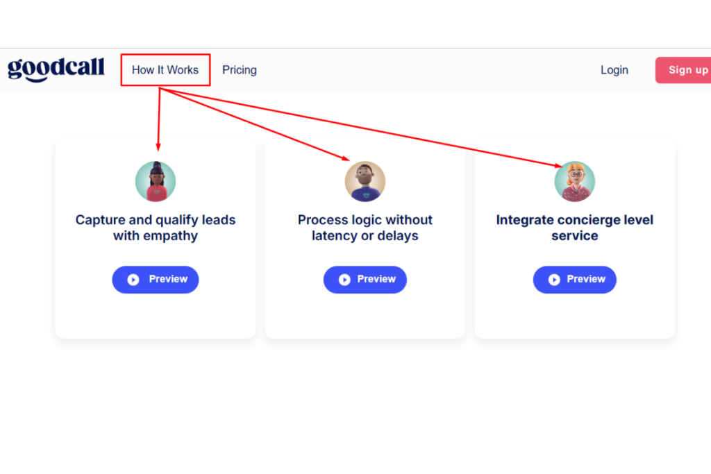 Core Functionality and Purpose of Goodcall AI