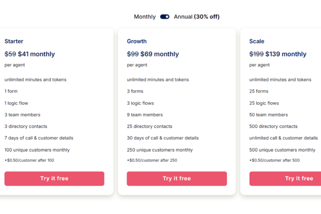 Goodcall AI Pricing