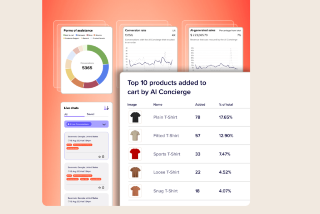 Rep AI Behavioral Insights