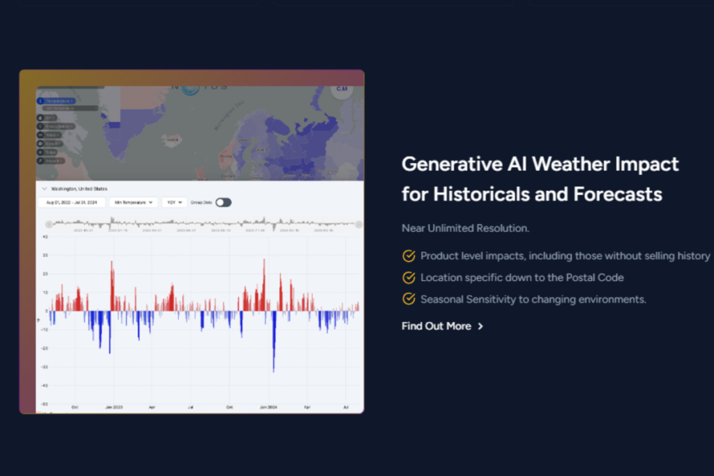 AI-Powered Weather Forecasts of Notus AI