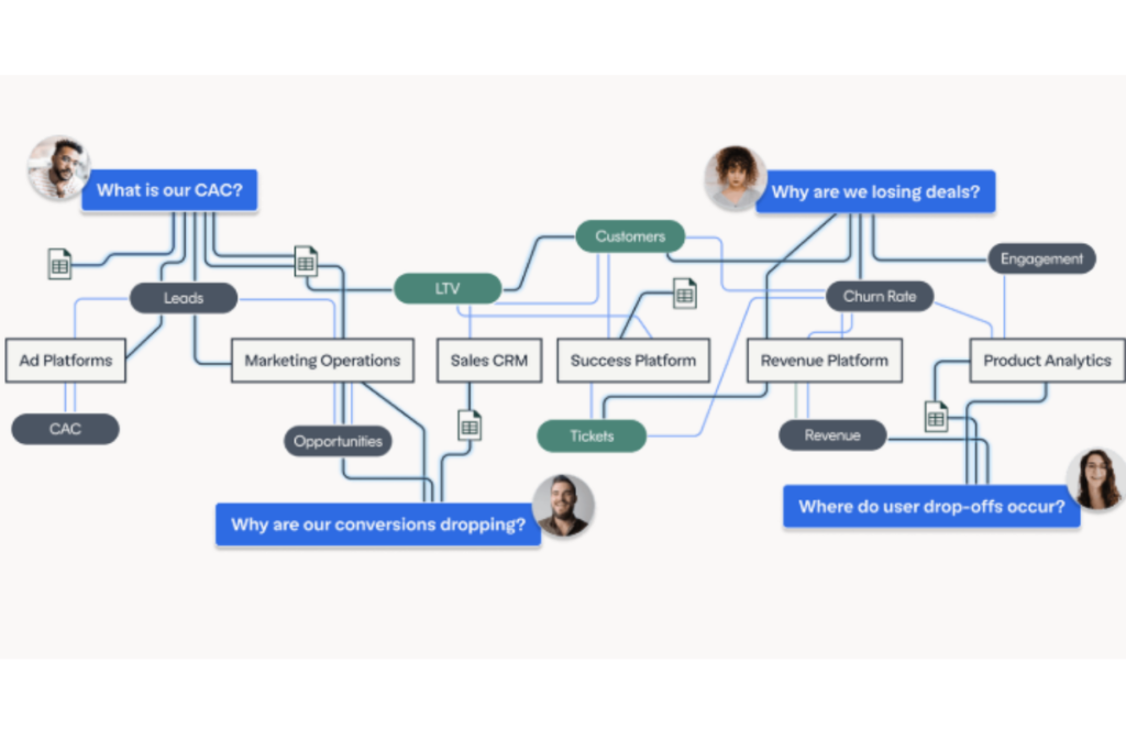 Plain Language Querying of Wallabi