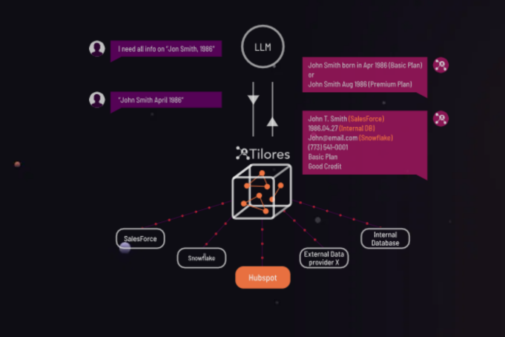 Tilores Data Unification