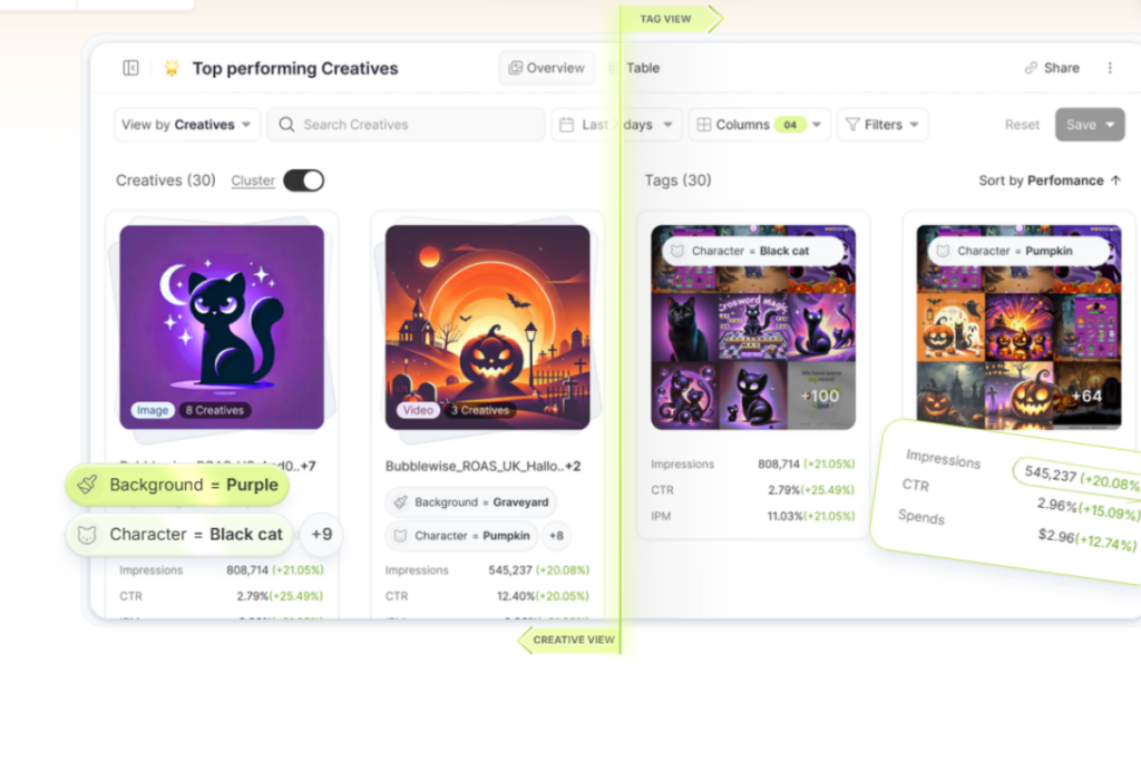 Segwise AI Creative Analytics & Insights