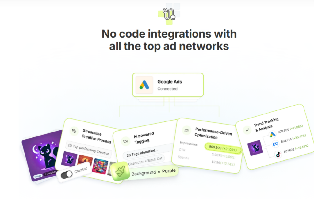 Segwise Integrations with Major Ad Platforms