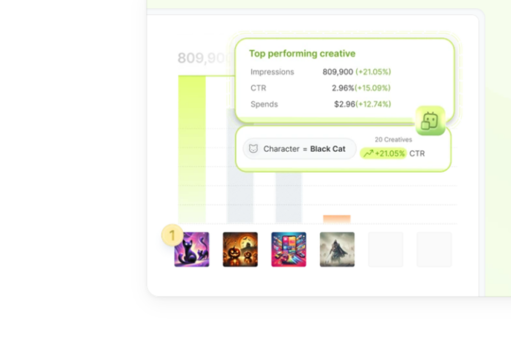 Segwise Creative Performance Insights