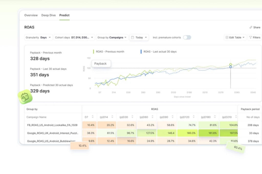 Segwise Predictive ROAS Analysis