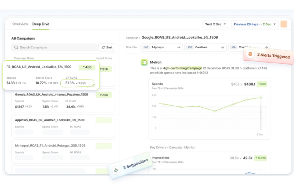 Segwise Real-Time Campaign Tracking