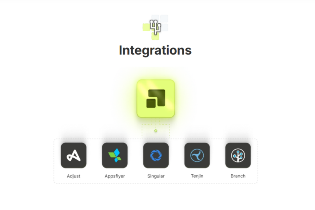Segwise Integrations