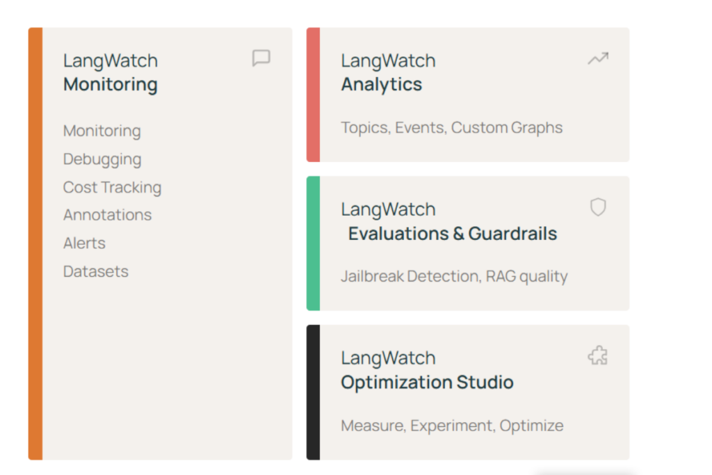 Real-Time Monitoring of LangWatch