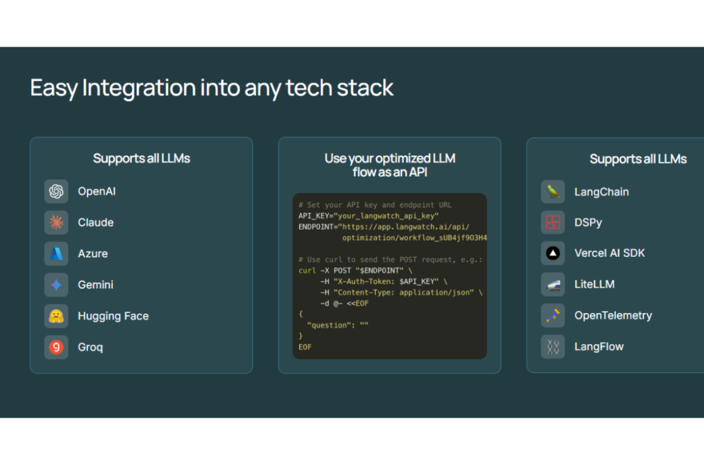 LangWatch Integrations