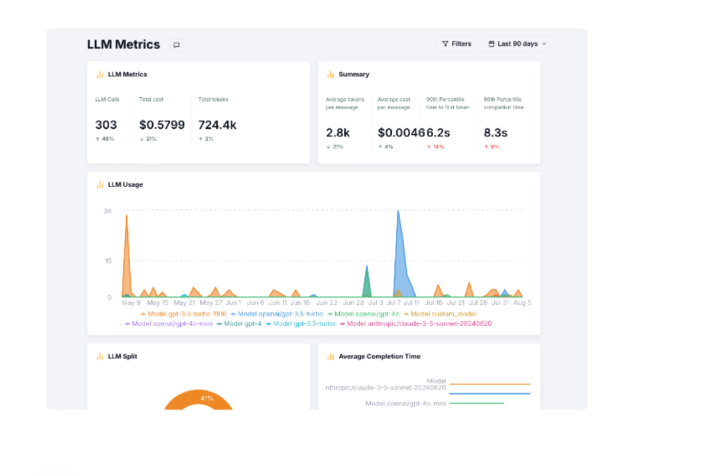 LLM Metrics of LangWatch