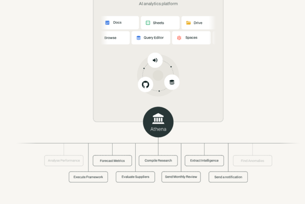 AI-Generated Analytics & Insights of Athena Intelligence