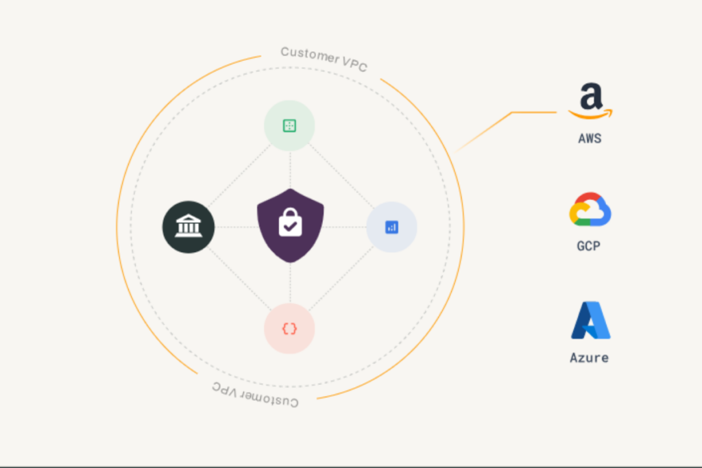 Data Security & Compliance of Athena Intelligence