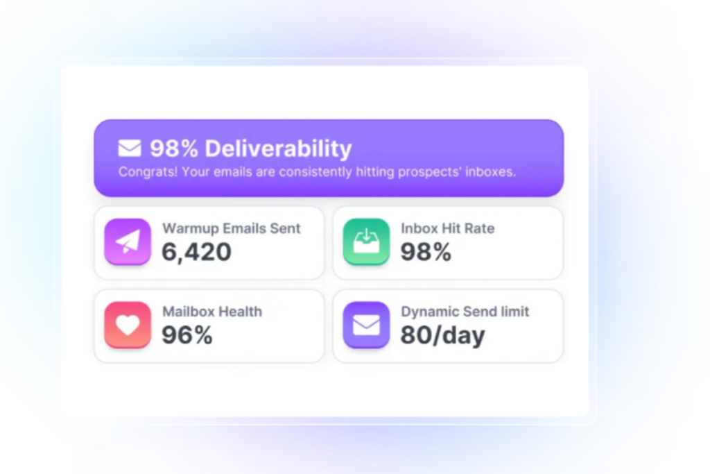 Email Warmup and Deliverability Support of Artisan