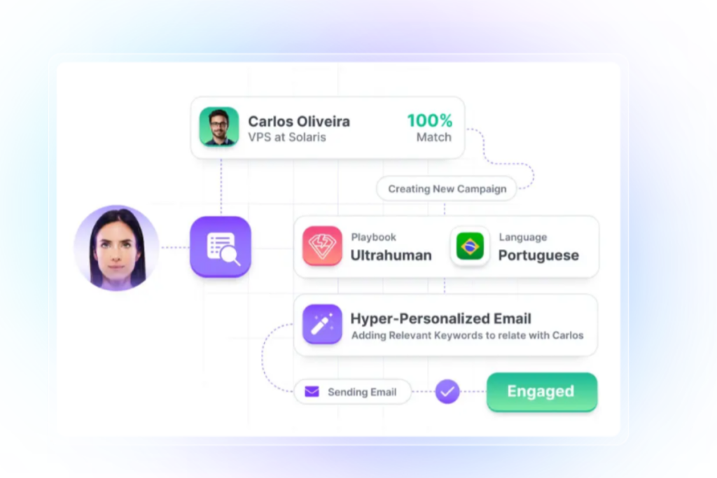 Personalization Waterfall of Artisan