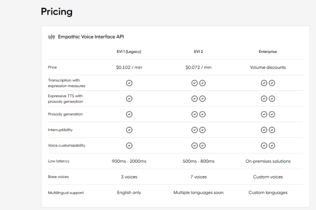 Hume AI Pricing