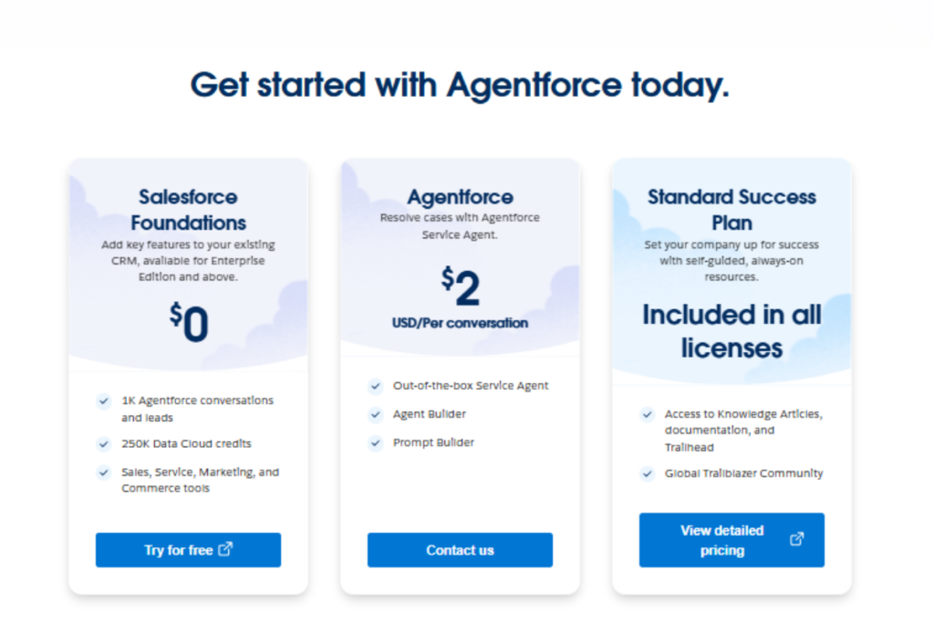 Agentforce Pricing